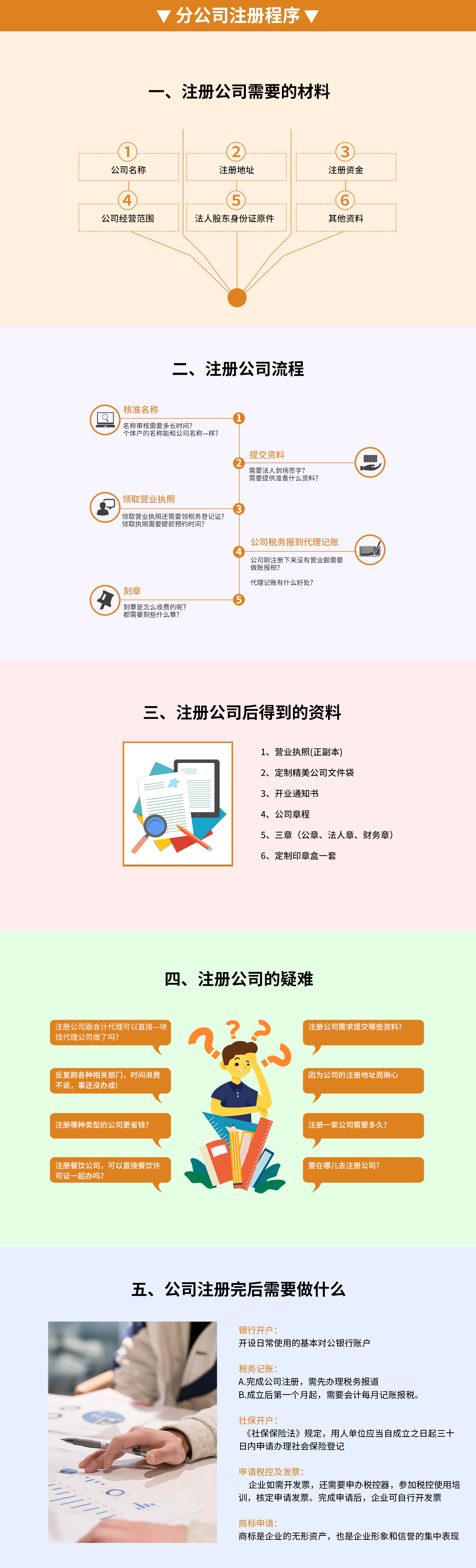 分公司注册