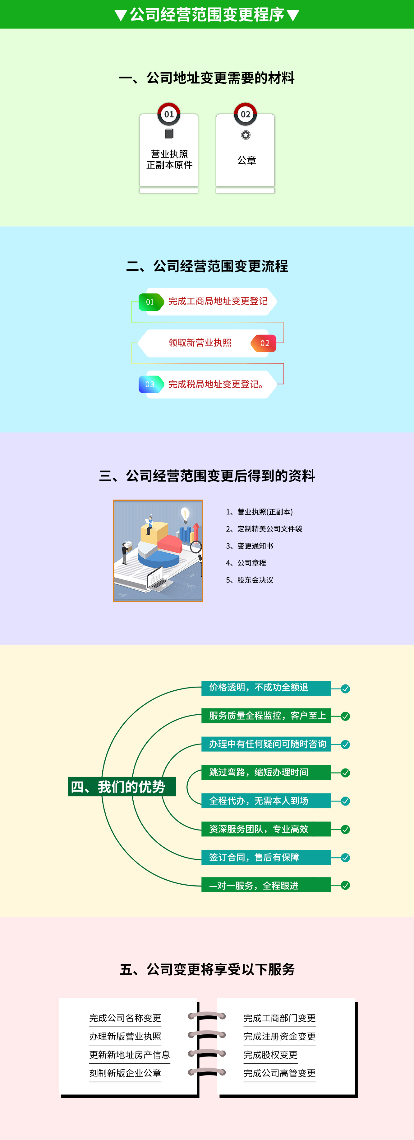 公司经营范围变更