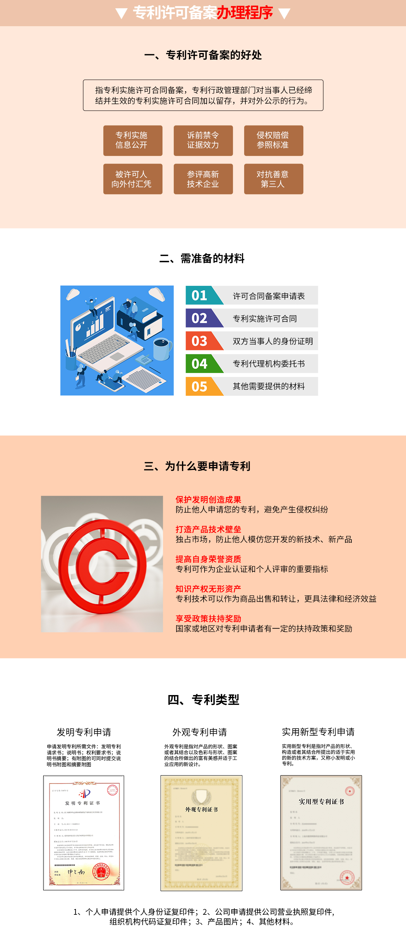 专利许可备案