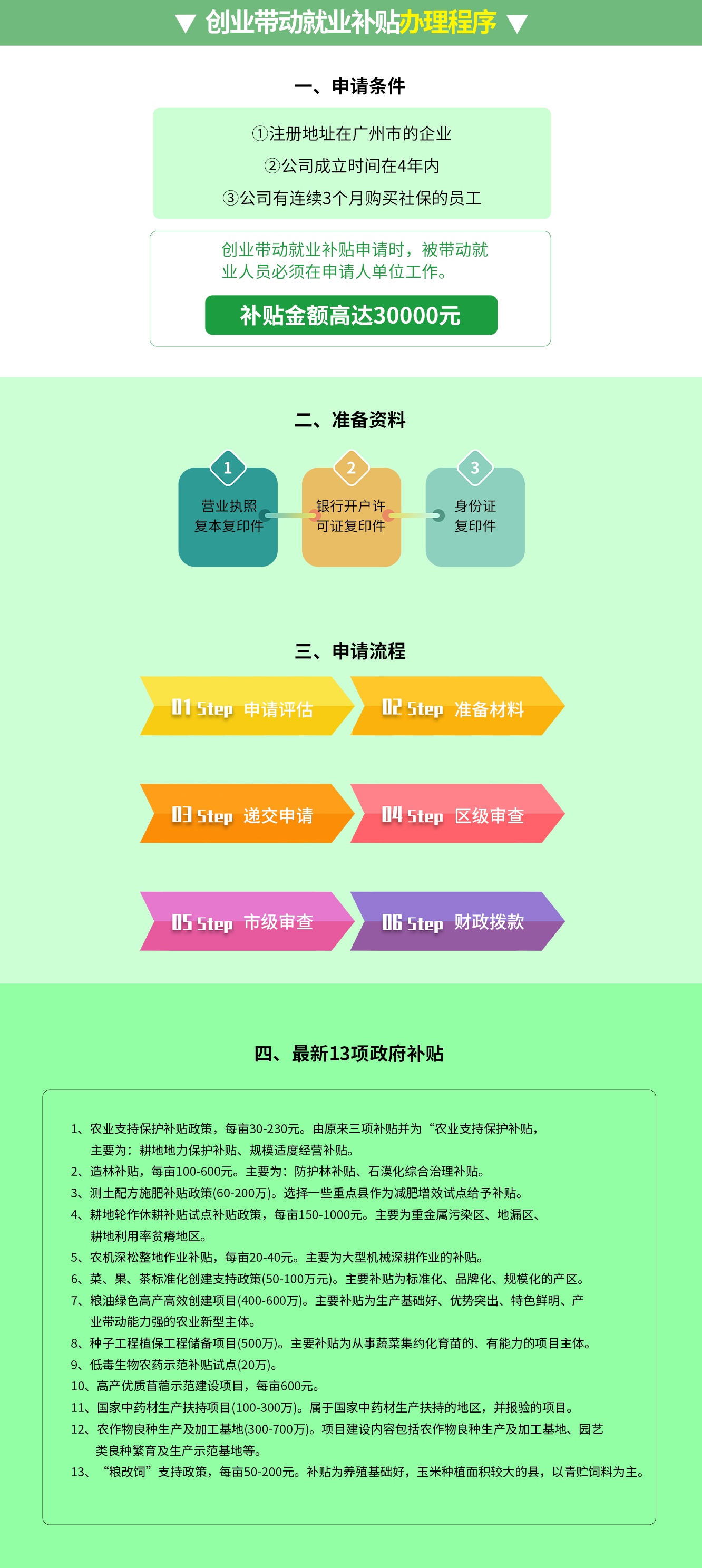 创业带动就业补贴