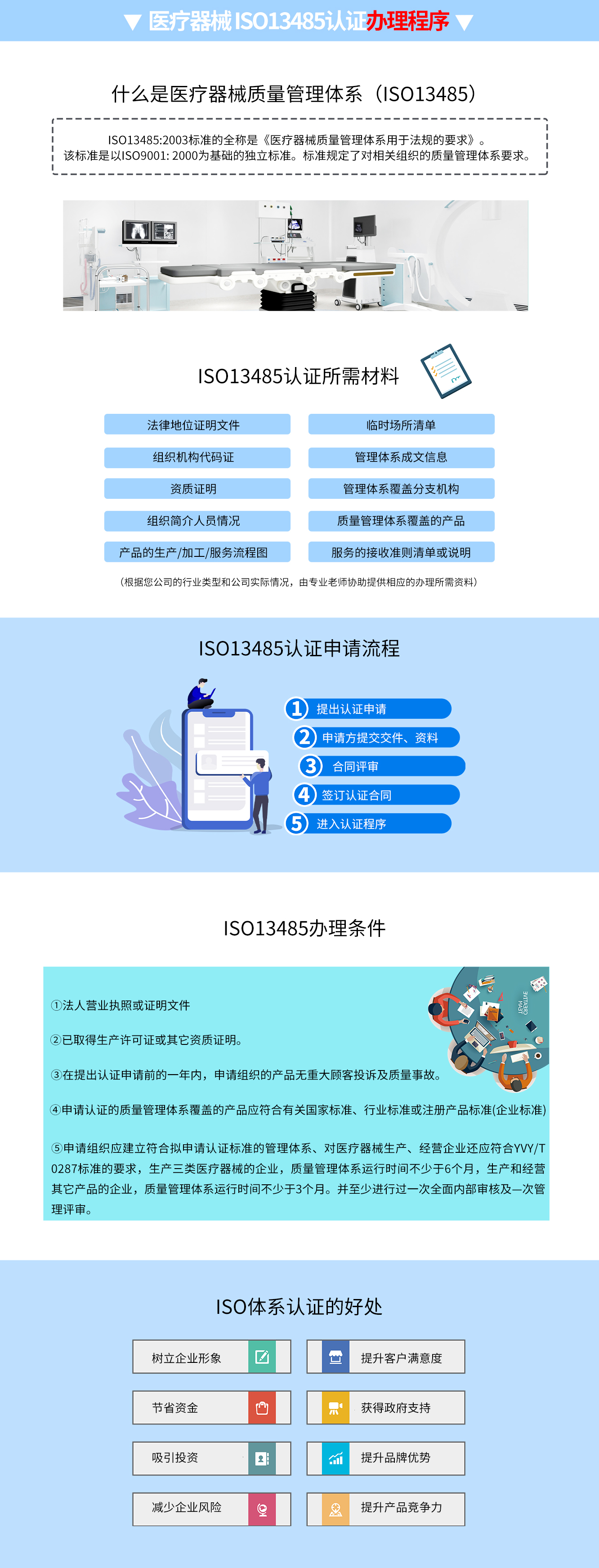 ISO13485认证